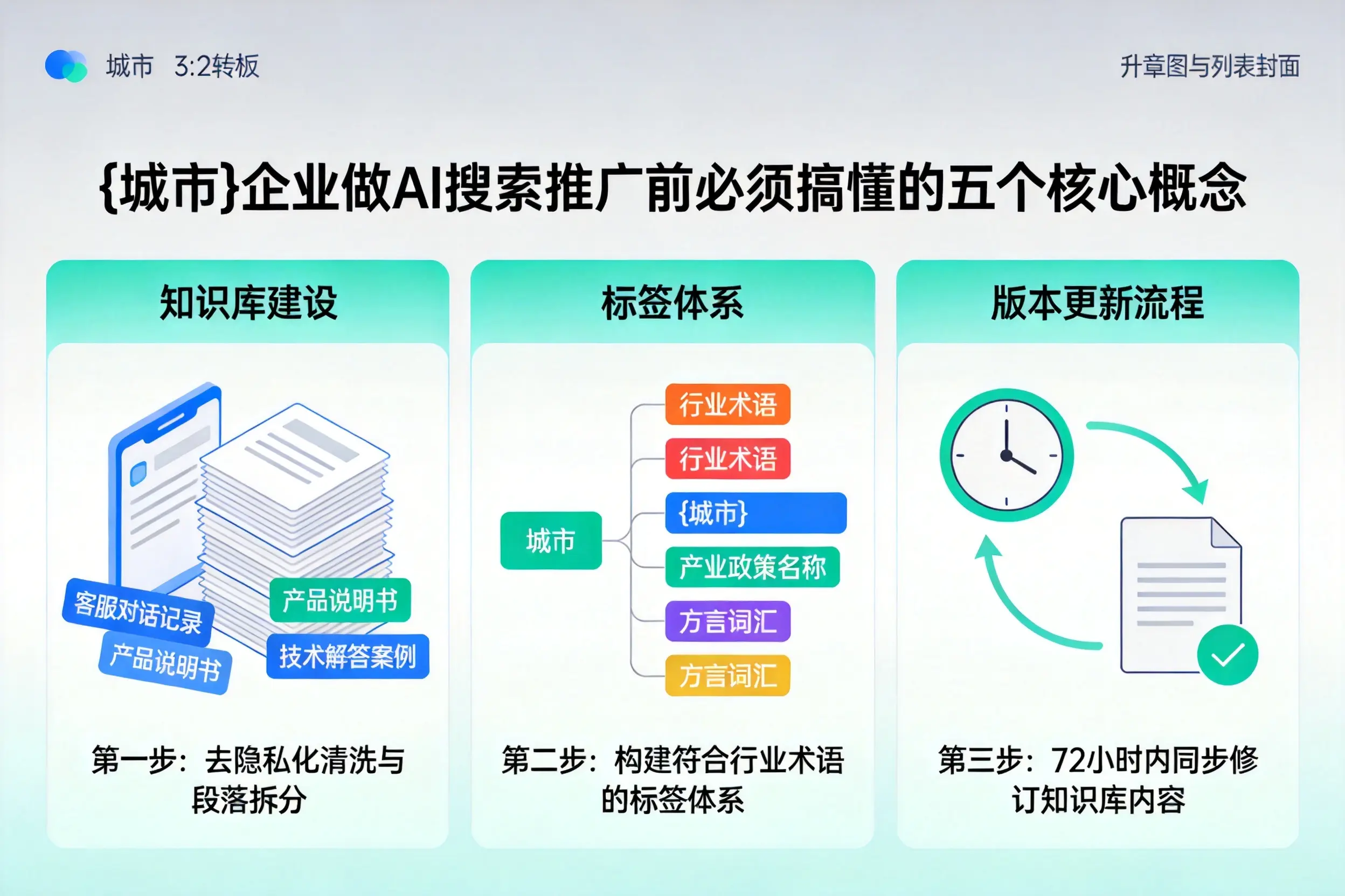 沙市企业做AI搜索推广前必须搞懂的五个核心概念